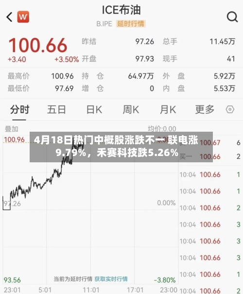 4月18日热门中概股涨跌不一 联电涨9.79%	，禾赛科技跌5.26%-第1张图片