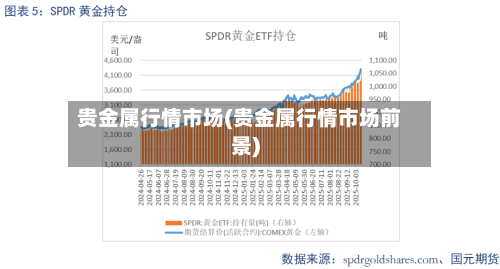 贵金属行情市场(贵金属行情市场前景)-第3张图片