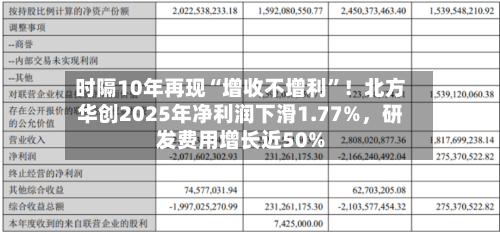 时隔10年再现“增收不增利”！北方华创2025年净利润下滑1.77%，研发费用增长近50%-第1张图片