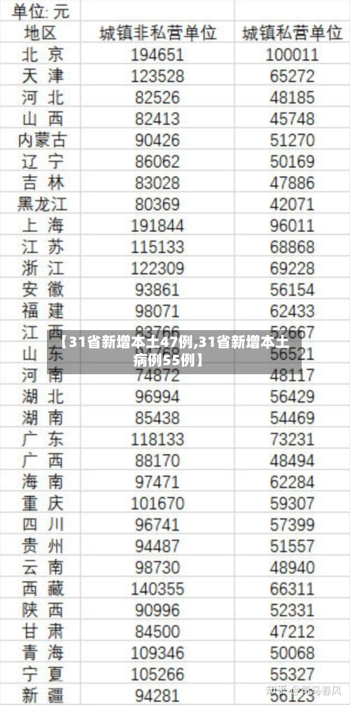 【31省新增本土47例,31省新增本土病例55例】-第1张图片
