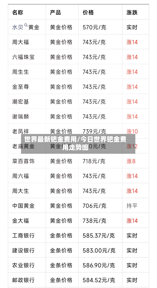 世界最新钯金费用/今日世界钯金费用走势图-第2张图片