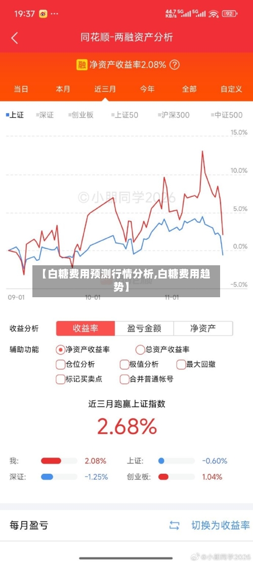 【白糖费用预测行情分析,白糖费用趋势】-第1张图片