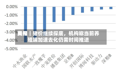 费用周报｜猪价继续探底，机构称当前养殖端加速去化仍需时间推进-第2张图片