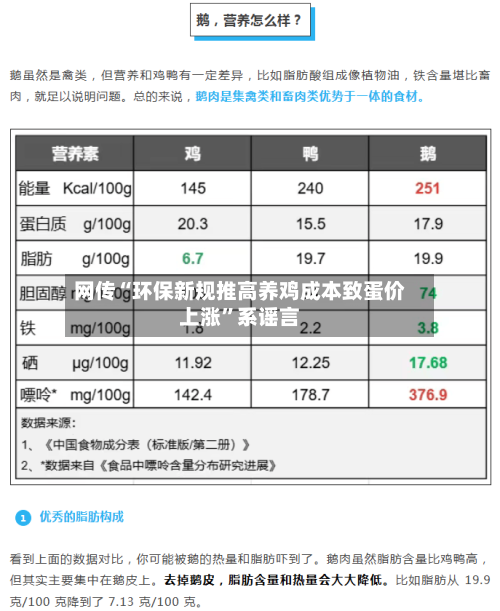 网传“环保新规推高养鸡成本致蛋价上涨”系谣言-第1张图片
