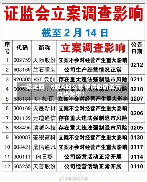 一夜之间，6家A股公司申请撤销退市风险警示！-第2张图片