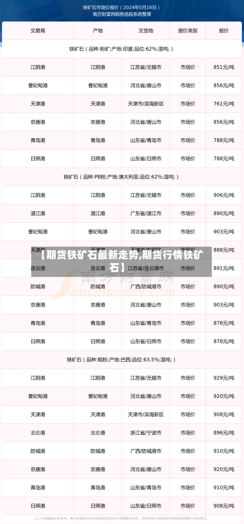 【期货铁矿石最新走势,期货行情铁矿石】-第1张图片