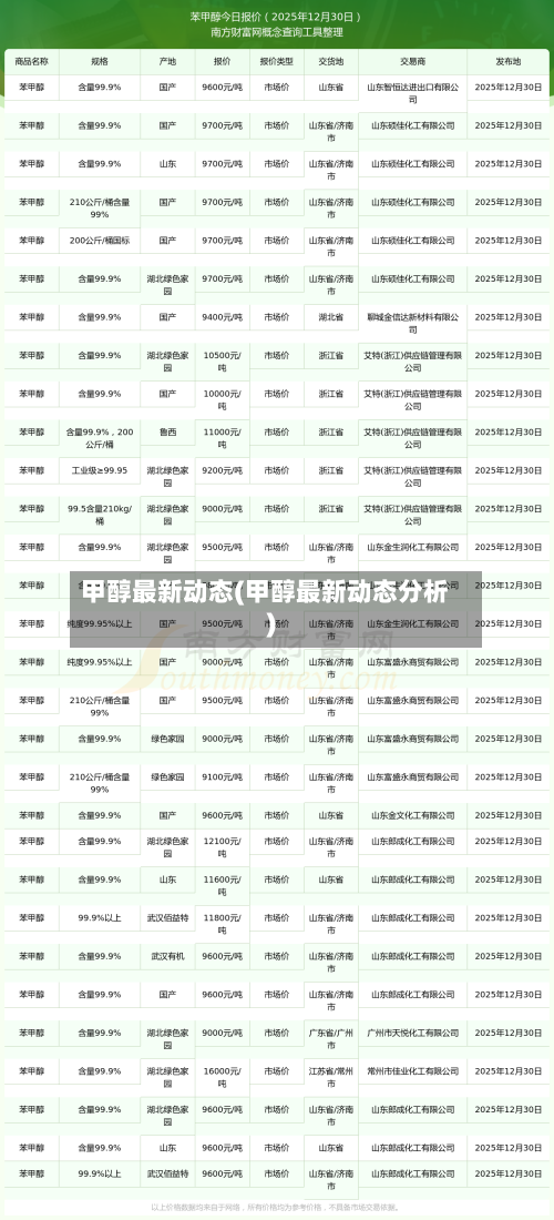 甲醇最新动态(甲醇最新动态分析)-第2张图片