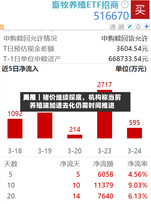费用周报｜猪价继续探底，机构称当前养殖端加速去化仍需时间推进-第1张图片