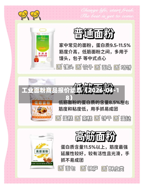 工业面粉商品报价动态（2026-04-18）-第2张图片