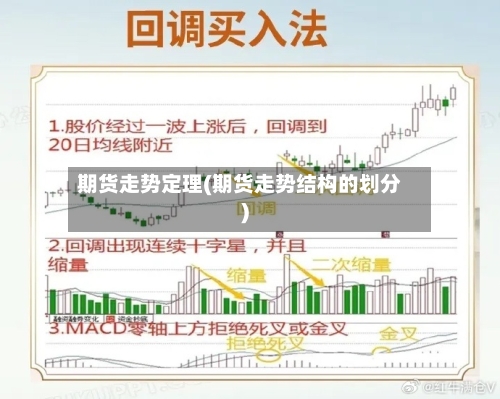 期货走势定理(期货走势结构的划分)-第1张图片