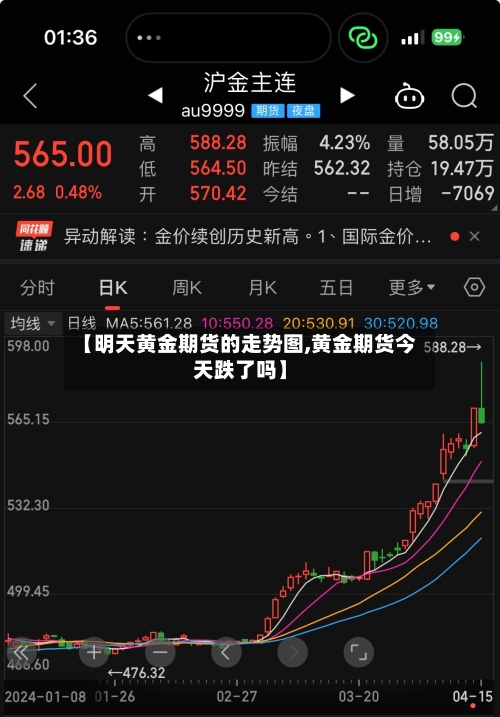 【明天黄金期货的走势图,黄金期货今天跌了吗】-第2张图片