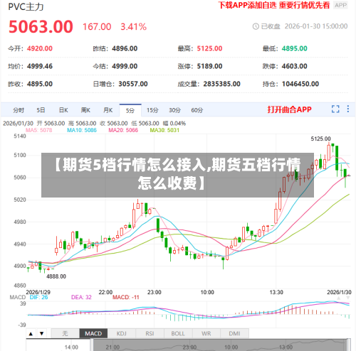 【期货5档行情怎么接入,期货五档行情怎么收费】-第1张图片