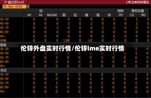 伦锌外盘实时行情/伦锌lme实时行情-第1张图片
