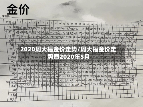 2020周大福金价走势/周大福金价走势图2020年5月-第1张图片