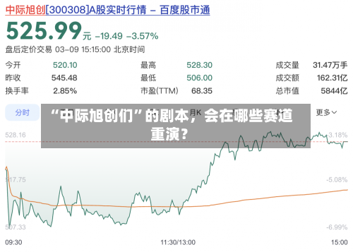 “中际旭创们	”的剧本，会在哪些赛道重演？-第1张图片