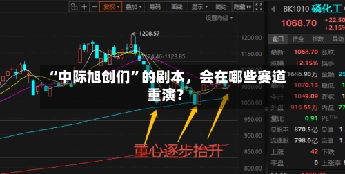 “中际旭创们”的剧本，会在哪些赛道重演？-第3张图片