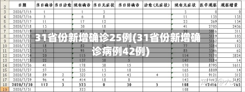 31省份新增确诊25例(31省份新增确诊病例42例)-第2张图片