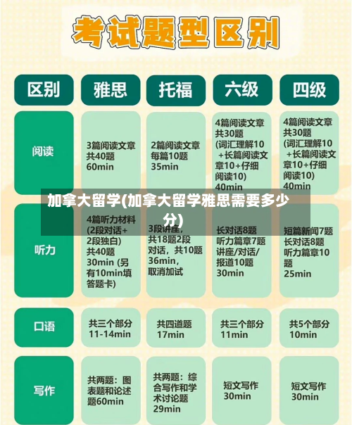 加拿大留学(加拿大留学雅思需要多少分)-第1张图片