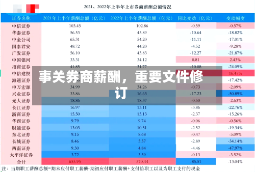 事关券商薪酬，重要文件修订-第2张图片