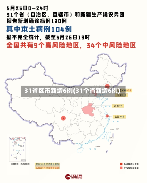 31省区市新增6例(31个省新增6例)-第1张图片