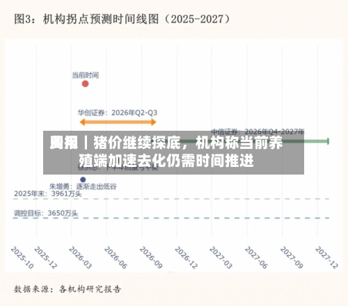 费用周报｜猪价继续探底，机构称当前养殖端加速去化仍需时间推进-第1张图片