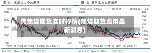 焦焦煤期货实时行情(焦煤期货费用最新消息)-第3张图片