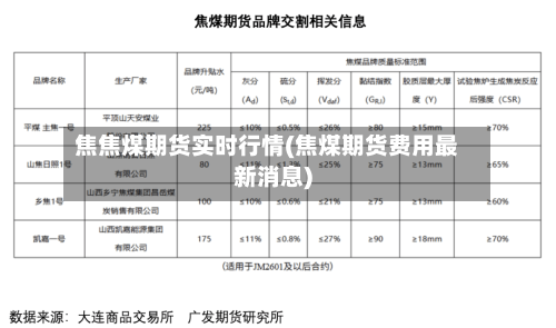 焦焦煤期货实时行情(焦煤期货费用最新消息)-第2张图片