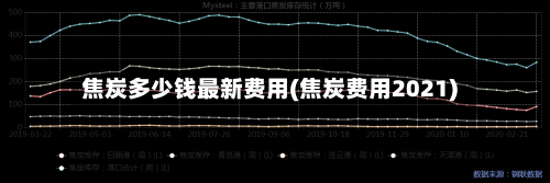 焦炭多少钱最新费用(焦炭费用2021)-第1张图片