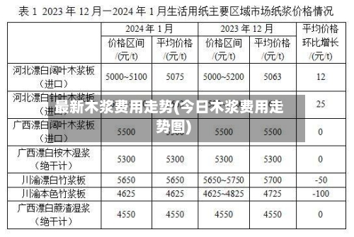 最新木浆费用走势(今日木浆费用走势图)-第2张图片