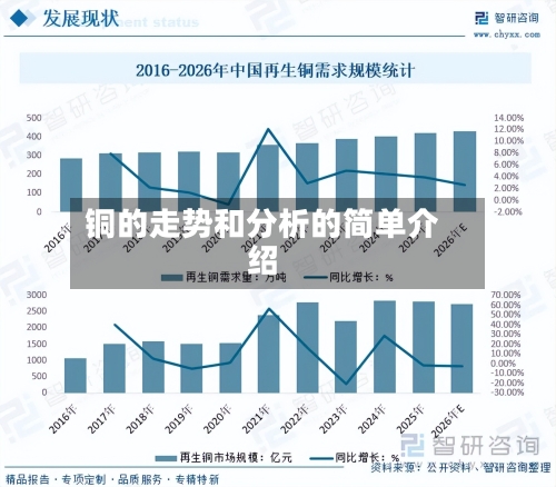 铜的走势和分析的简单介绍-第3张图片