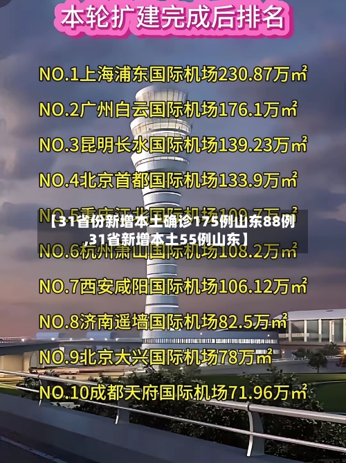 【31省份新增本土确诊175例山东88例,31省新增本土55例山东】-第1张图片