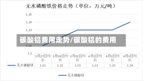 碳酸铝费用走势/碳酸铝的费用-第1张图片