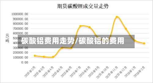 碳酸铝费用走势/碳酸铝的费用-第2张图片