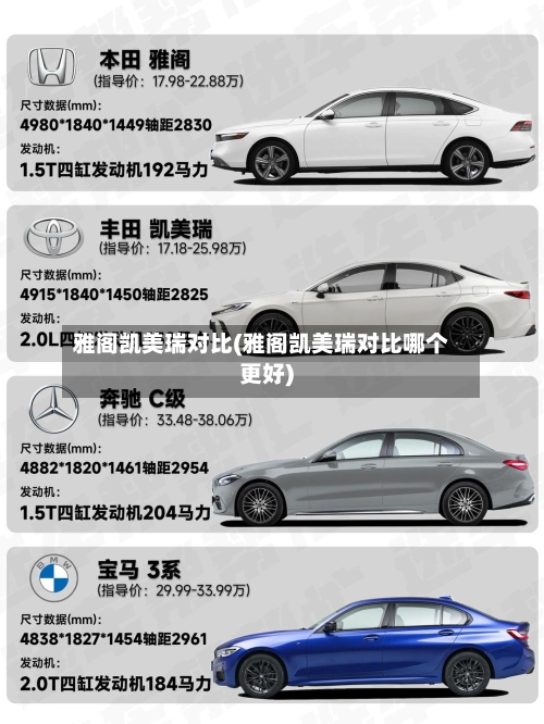 雅阁凯美瑞对比(雅阁凯美瑞对比哪个更好)-第1张图片