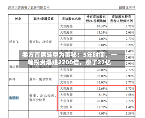 卖方首席转型为董秘！5年时间	，一笔投资爆赚2200倍，赚了27亿-第3张图片