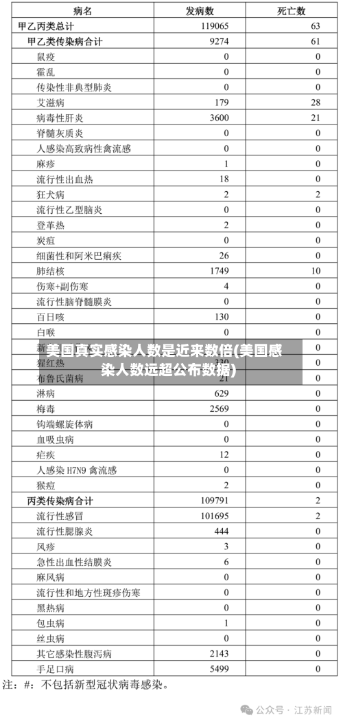 美国真实感染人数是近来数倍(美国感染人数远超公布数据)-第2张图片