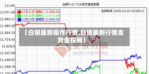 【白银最新操作行情,白银最新行情走势金投网】-第2张图片
