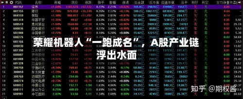 荣耀机器人“一跑成名	”，A股产业链浮出水面-第1张图片