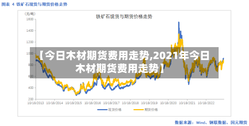 【今日木材期货费用走势,2021年今日木材期货费用走势】-第3张图片