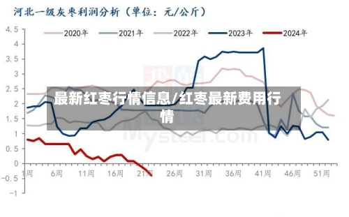 最新红枣行情信息/红枣最新费用行情-第2张图片