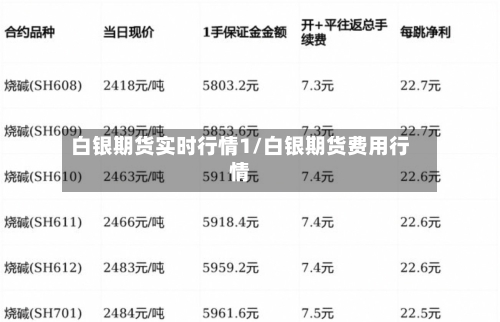 白银期货实时行情1/白银期货费用行情-第2张图片