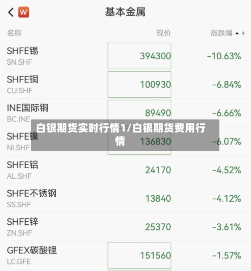 白银期货实时行情1/白银期货费用行情-第1张图片