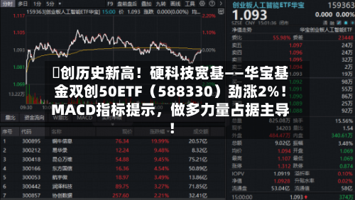 叒创历史新高！硬科技宽基——华宝基金双创50ETF（588330）劲涨2%！MACD指标提示，做多力量占据主导！-第2张图片