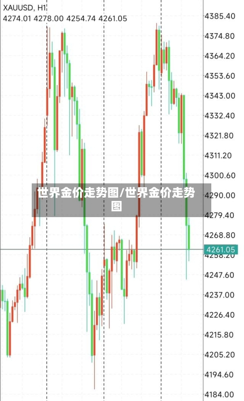 世界金价走势图/世界金价走势图-第2张图片