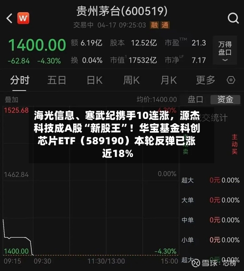 海光信息、寒武纪携手10连涨	，源杰科技成A股“新股王	”！华宝基金科创芯片ETF（589190）本轮反弹已涨近18%-第1张图片
