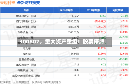 300807，重大资产重组！股票停牌-第1张图片