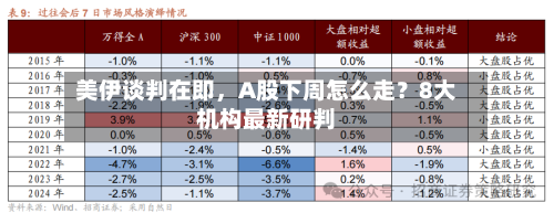美伊谈判在即，A股下周怎么走？8大机构最新研判-第1张图片