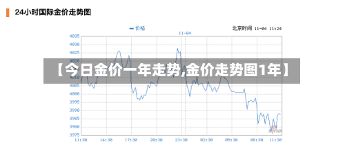 【今日金价一年走势,金价走势图1年】-第2张图片