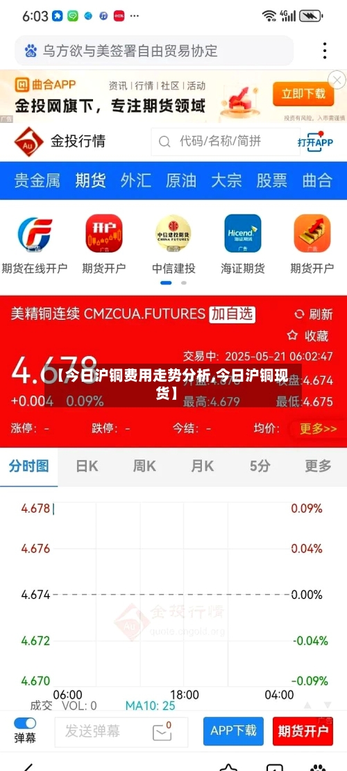 【今日沪铜费用走势分析,今日沪铜现货】-第1张图片