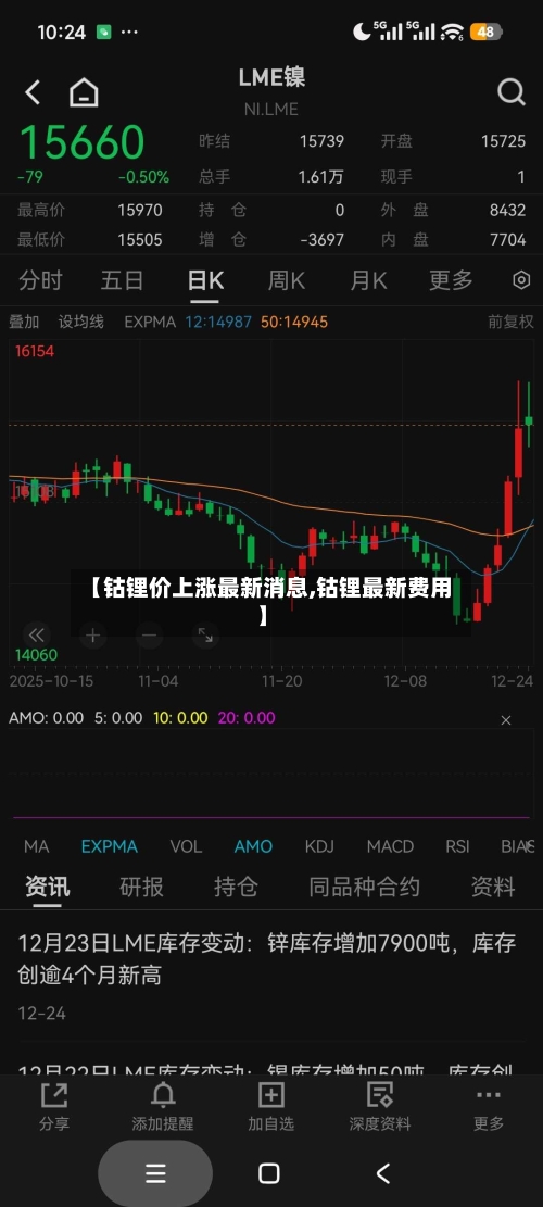 【钴锂价上涨最新消息,钴锂最新费用】-第1张图片